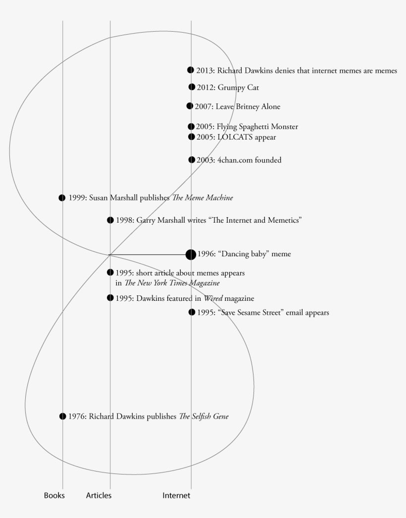 Example Map - Diagram, transparent png #4952708