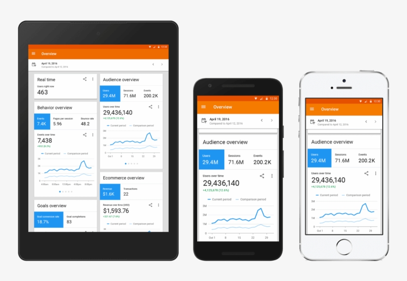 “×•× × ×ª×¨×™× ×'× ×™×™×“ - Google Analytics Mobile View, transparent png #4953023