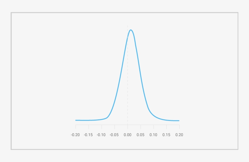 180507 Optimove Do I Have Enough Data - Data, transparent png #4953931