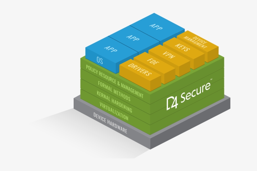 D4 Secure - Box, transparent png #4953987