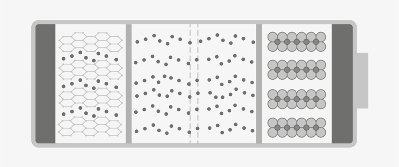 The Ceramic Suspensions Used Here Typically Have Particle - Electronics, transparent png #4954095