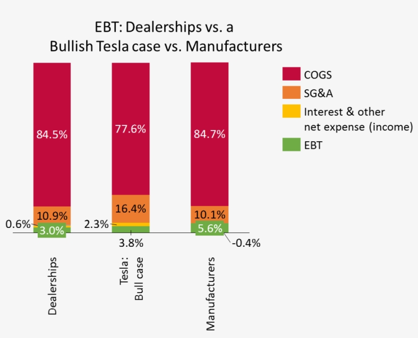 Some Seeking Alpha Contributors And Readers Have Argued - Orange, transparent png #4954202