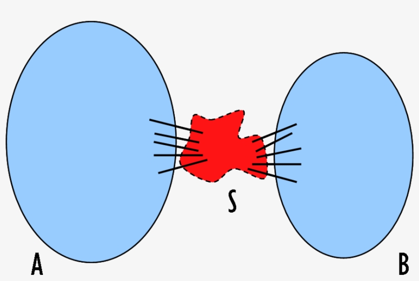 So - Separator, transparent png #4954471