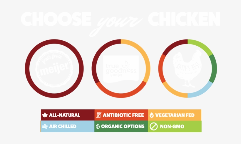 Chicken, transparent png #4957872