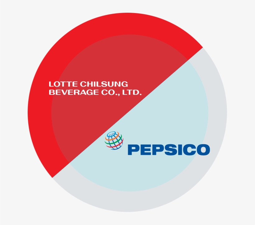 Pcppi Major Shareholders→ Click - Pepsico, transparent png #4958299