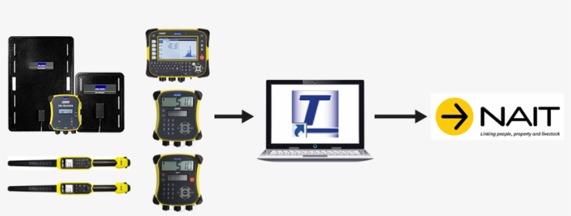 Data Link App Android And Apple Smartphone - Tru Test Xrs2, transparent png #4960192