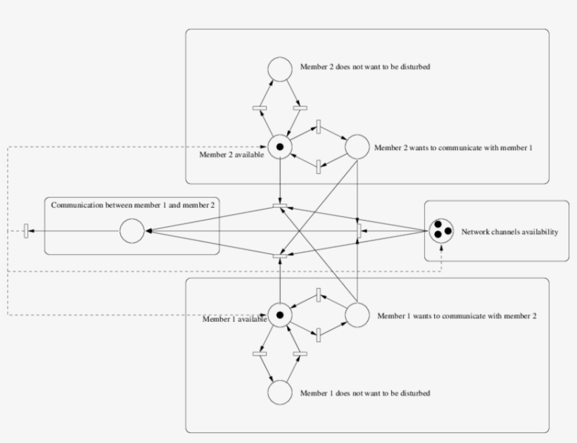 Mutual Exclusion Modeling Between Two People For The - Diagram, transparent png #4961486