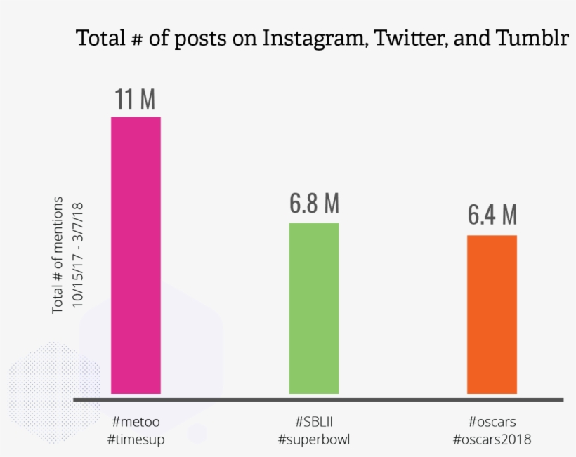 I Believe That - Diagram, transparent png #4961726