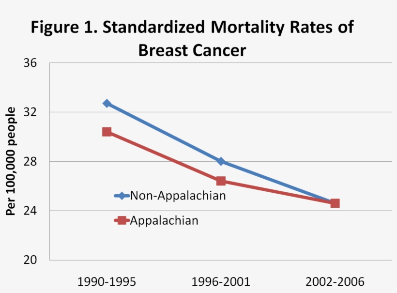 Breast Cancer, transparent png #4968692