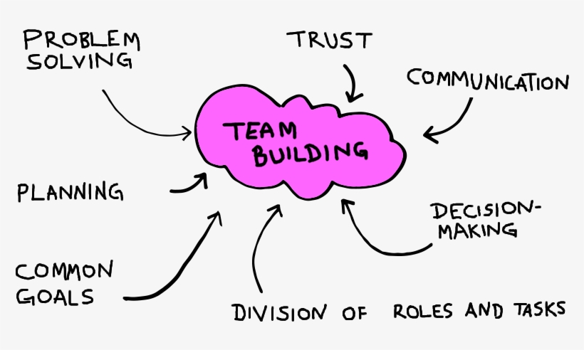 Team Building - Schemat - Team Building, transparent png #4970040