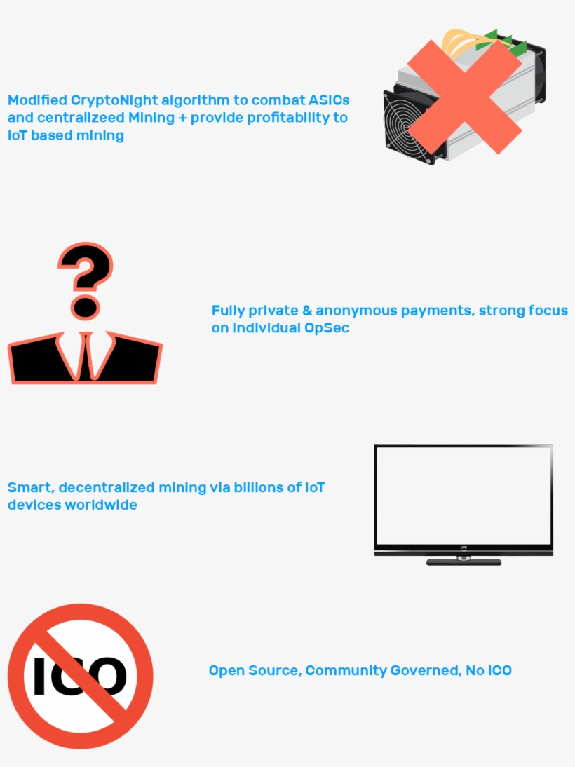 Https - //i - Redd - It/1j67nouqjyp11 - Diagram, transparent png #4970771