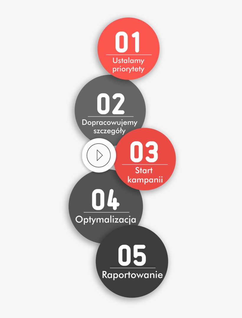 Adwords - Infographic 5 Steps, transparent png #4970829