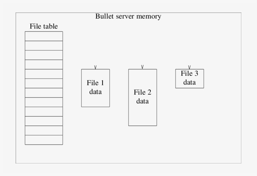 Bullet Server File Representation - Diagram, transparent png #4971543