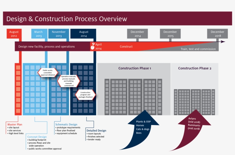 Bio929 0513 New Building Chart 01 - Fushimi Inari-taisha, transparent png #4971605