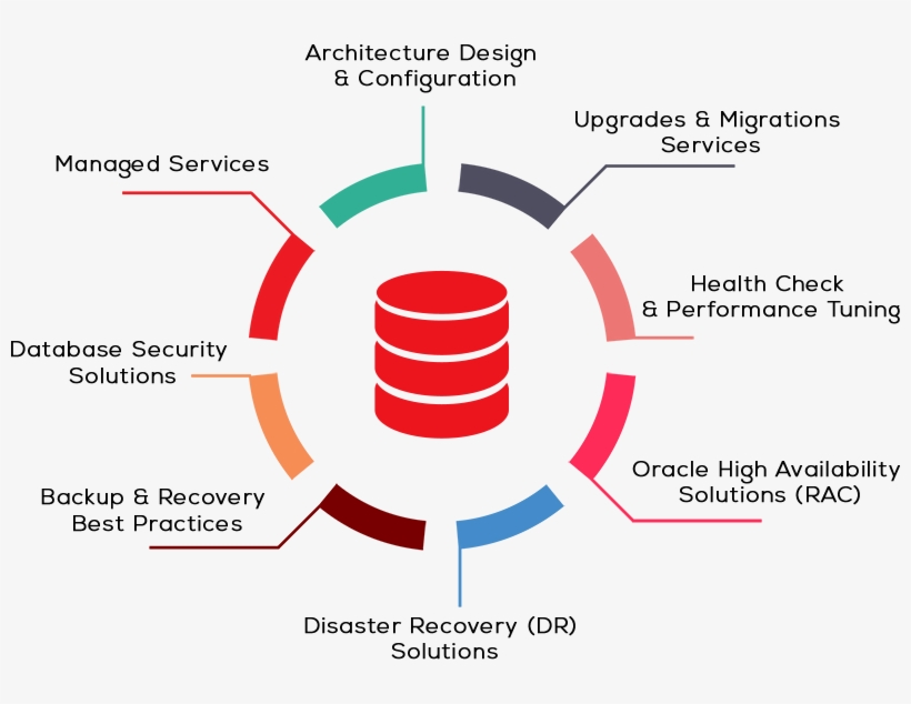 Architecture Design And Configuration - Smart Office Solutions, transparent png #4971606