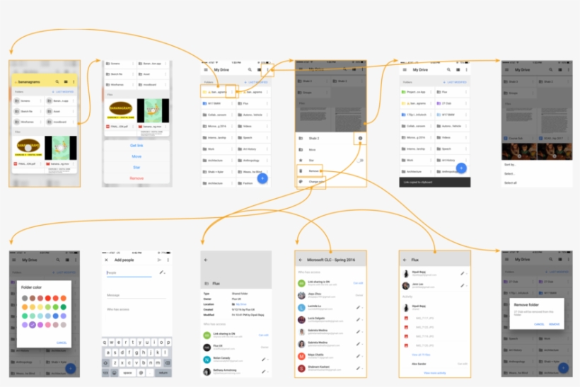 Current User Flow, transparent png #4972156