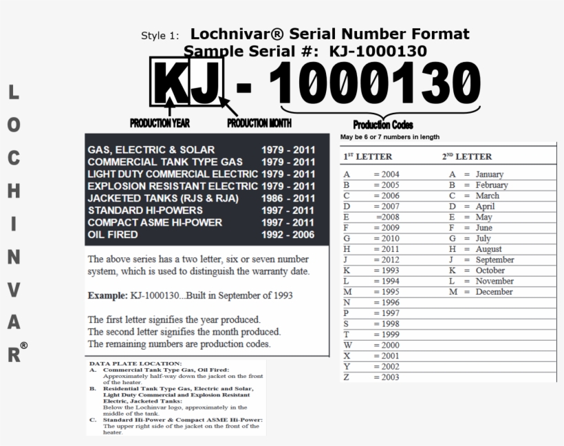 Month Of Manufacture Can Be Determined By Using The - Document, transparent png #4972462