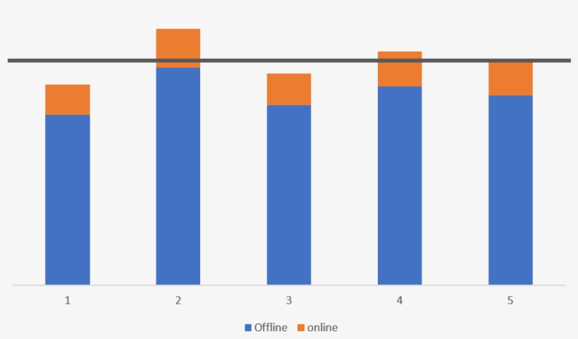 This Figure Shows How The Portfolio Has Deviated Since - Plot, transparent png #4972606