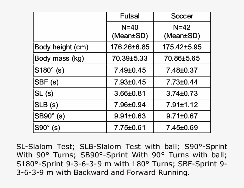 Descriptive Statistics Parameters - Number, transparent png #4973661