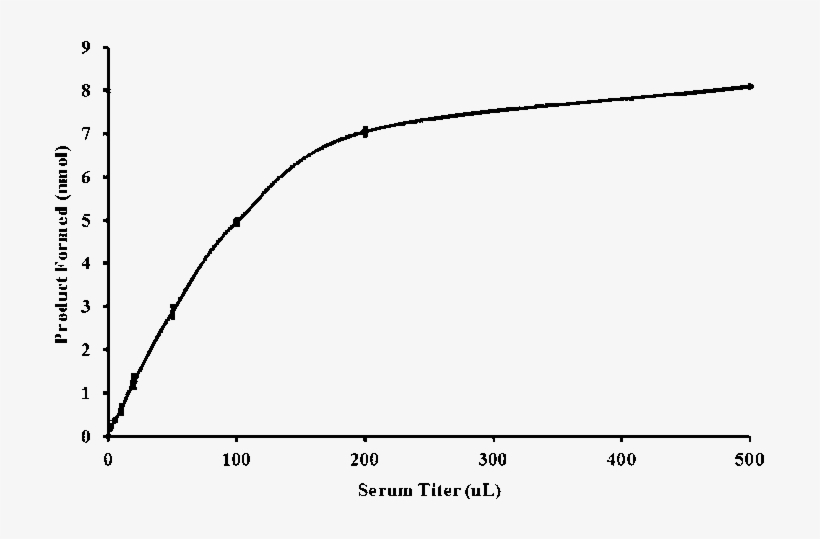 American Crocodile Serum Titer Dependent Dpp4 Activity - American Crocodile, transparent png #4973881