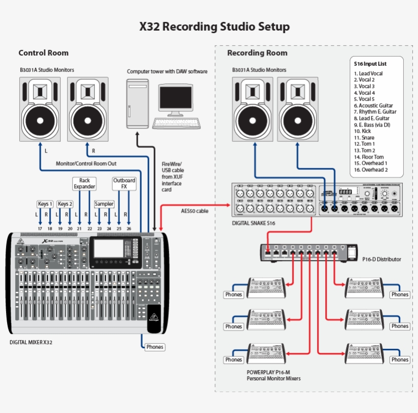 Voice Over Studio Setup - Setup A Recording Studio, transparent png #4974091