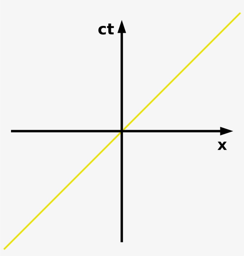 Minkowski Diagram, transparent png #4975391