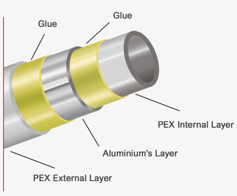 Pex Al Pex Multilayer Pipes For Hot Water Central Heating - Cross-linked Polyethylene, transparent png #4975393