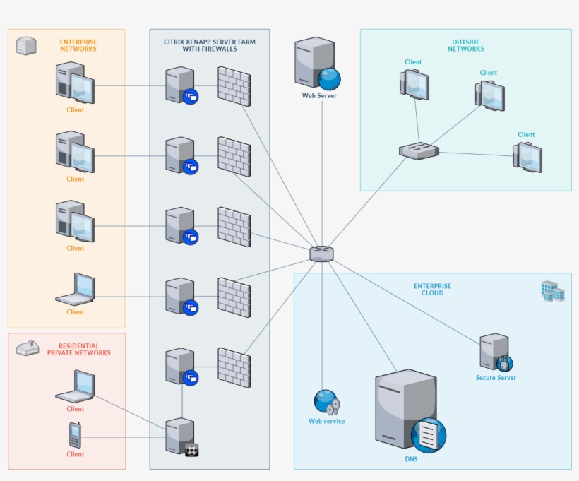 Network Diagram - Flowchart - Free Transparent PNG Download - PNGkey