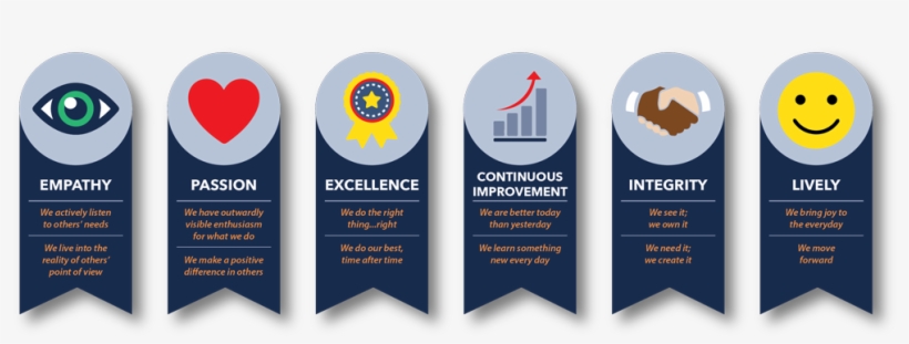Our Values - Label, transparent png #4975659