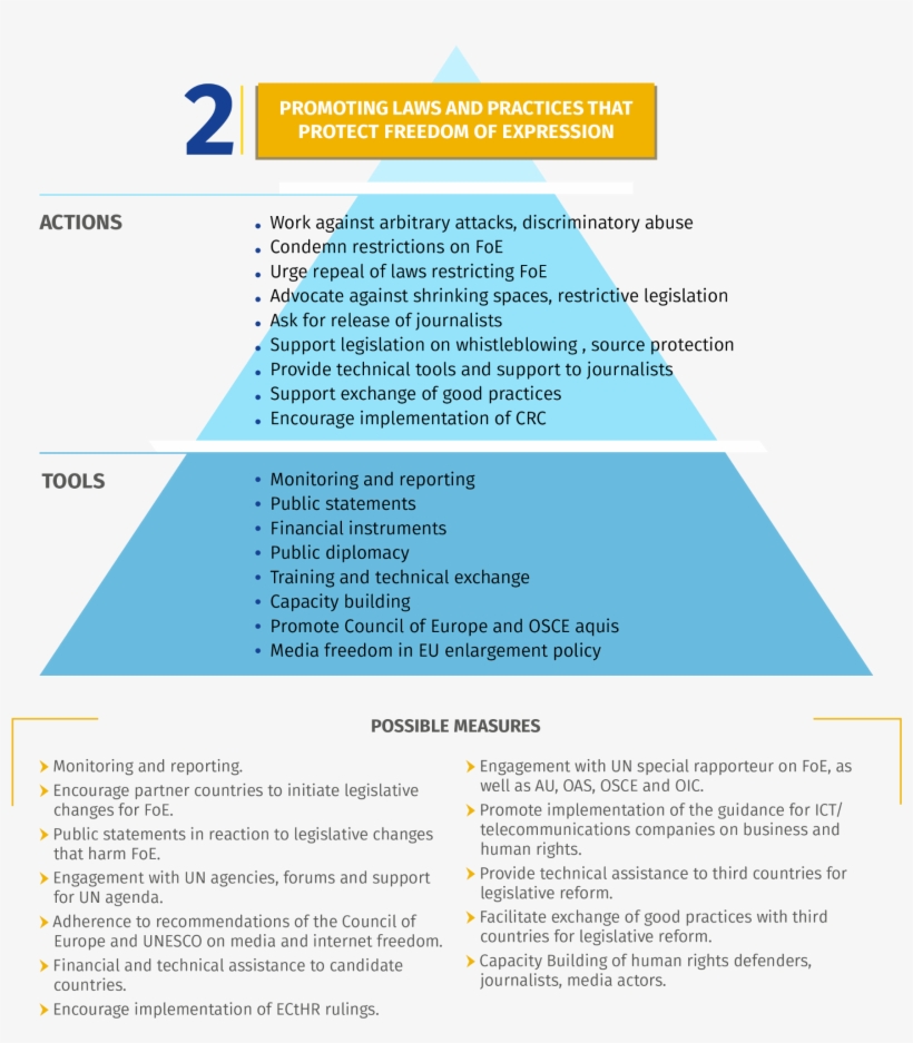 Safety Of Journalists, transparent png #4976273