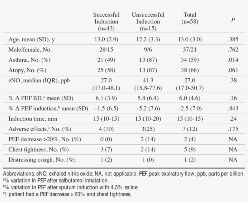 Characteristics Of Population And Safety Parameters - Document, transparent png #4976830