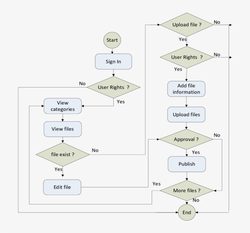 Business Process Model For Files Manager - Label, transparent png #4976980