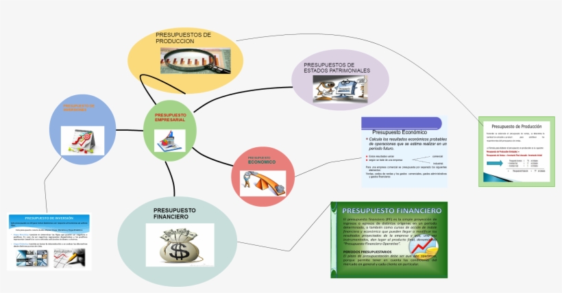 Venn Diagram Presupuesto Empresarial Presupuesto Economico - Flyer, transparent png #4979678