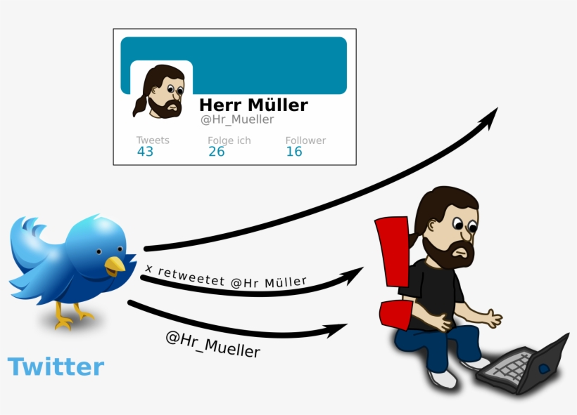 This Free Icons Png Design Of Twitter Verstehen 8, transparent png #4980201