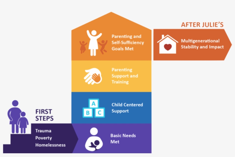 Achievement Over The Summer, While Middle Class Peers - Icon, transparent png #4981291