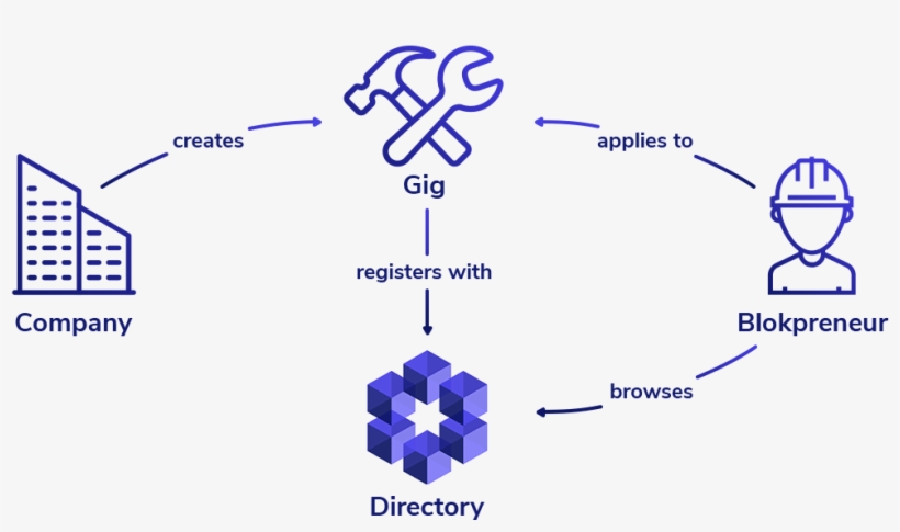 Dan Finds People Who Need A Personal Trainer During - Portable Network Graphics, transparent png #4982212