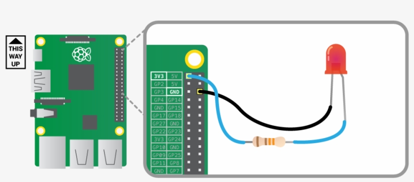 The Gpio Pins - Raspberry Pi Led Connection, transparent png #4982218