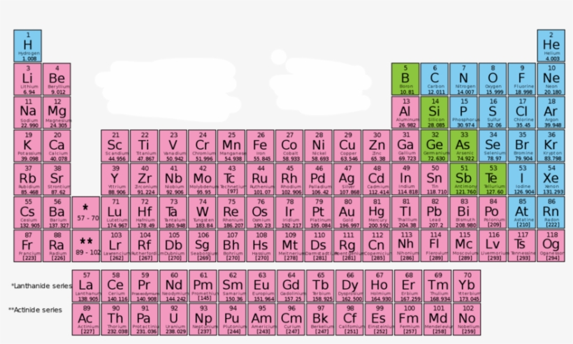 Erodactyl - Periodic Table With Lattice Energy, transparent png #4982932