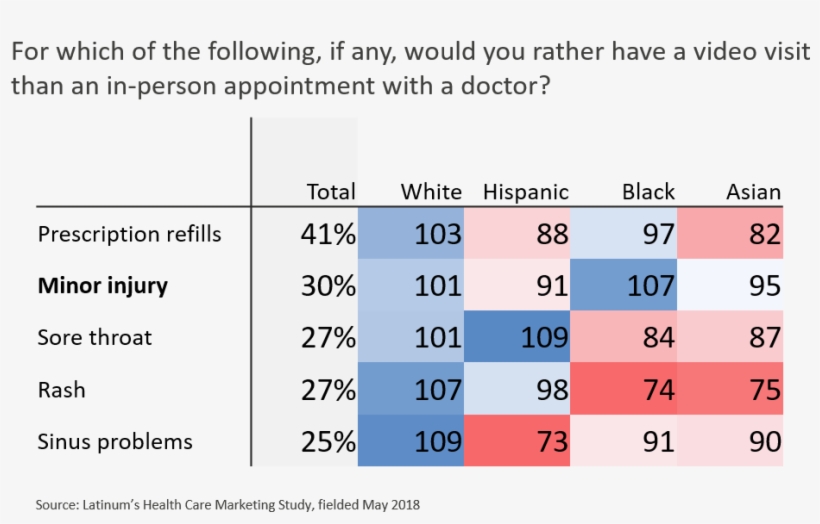 The Role Of Technology - Number, transparent png #4983680