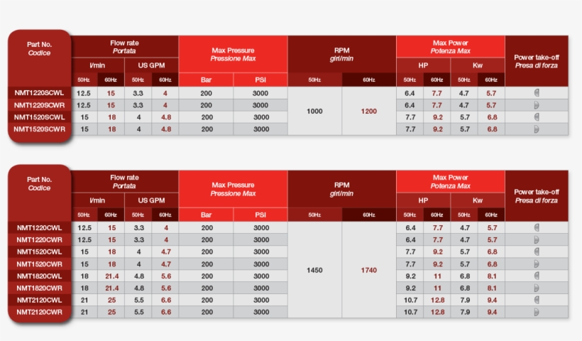 Tabelle Pompe Serie Car Wash - Car, transparent png #4984054