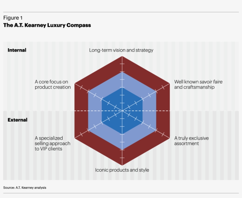 We Have Used The Compass To Assess The Prospects For - Virtual Private Network, transparent png #4987213