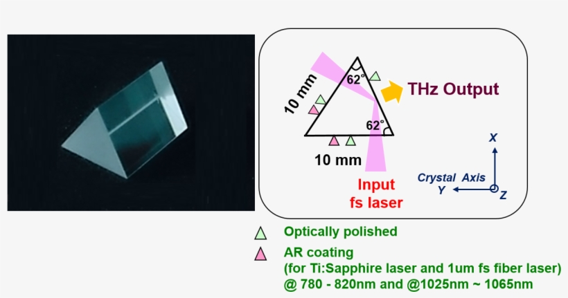プリズム4 - Oxide, transparent png #4987382