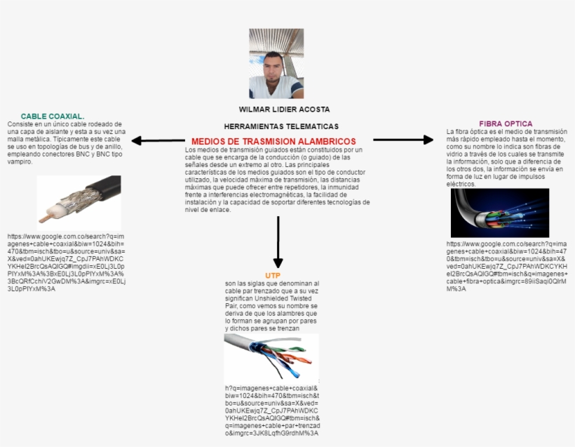 Untitled Wilmar Lidier Acosta Herramientas Telematicas - Brochure, transparent png #4988250