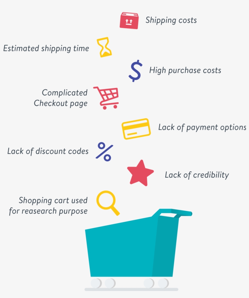 What Leads To Abandoned Carts - Train, transparent png #4988757