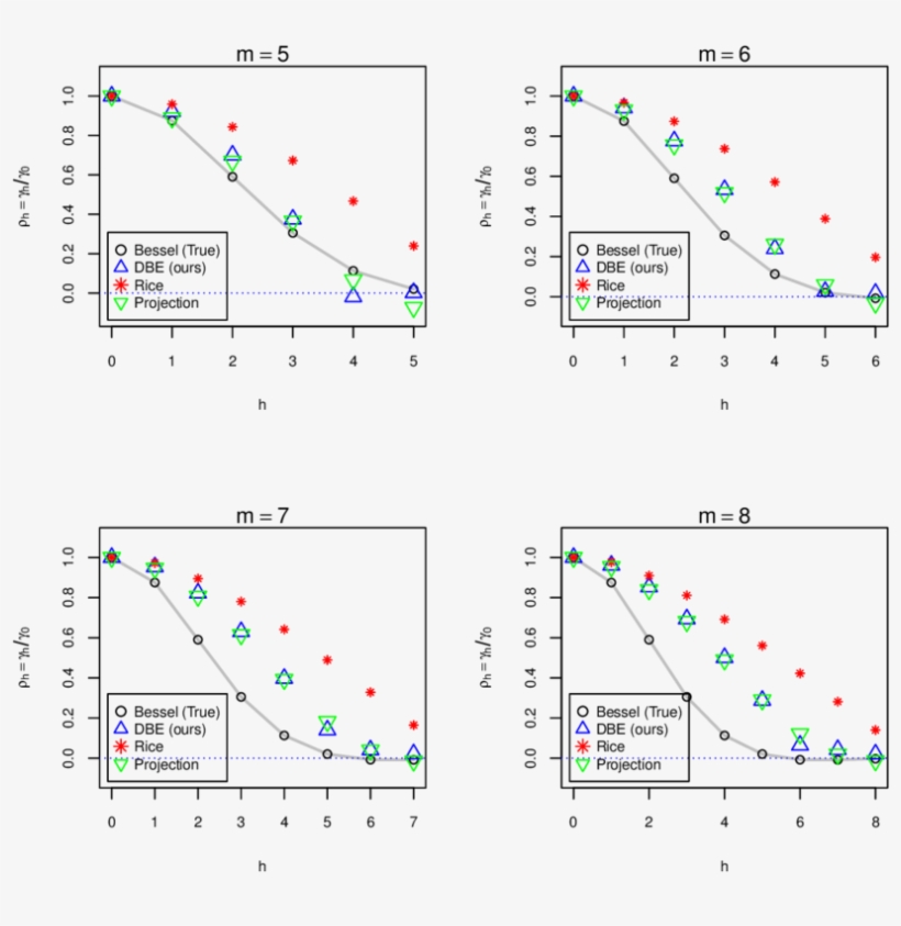 Correlation Estimators From The Ion Channel Recordings - Ion, transparent png #4989237