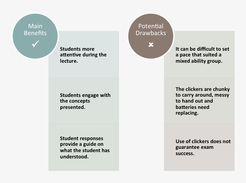 Attendance And Engagement Has Improved Significantly - Document, transparent png #4989687
