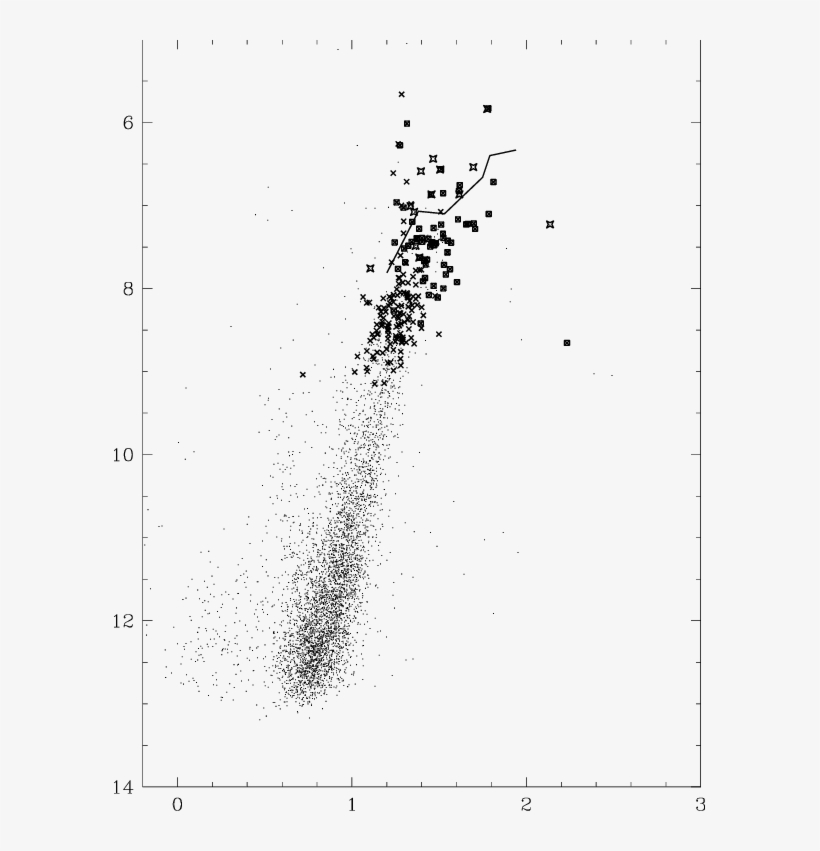 The Small Dots Are Stars From The General Field Of - Plot, transparent png #4989794