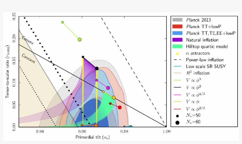 Show More Plots - Planck Result R Vs Ns, transparent png #4990260