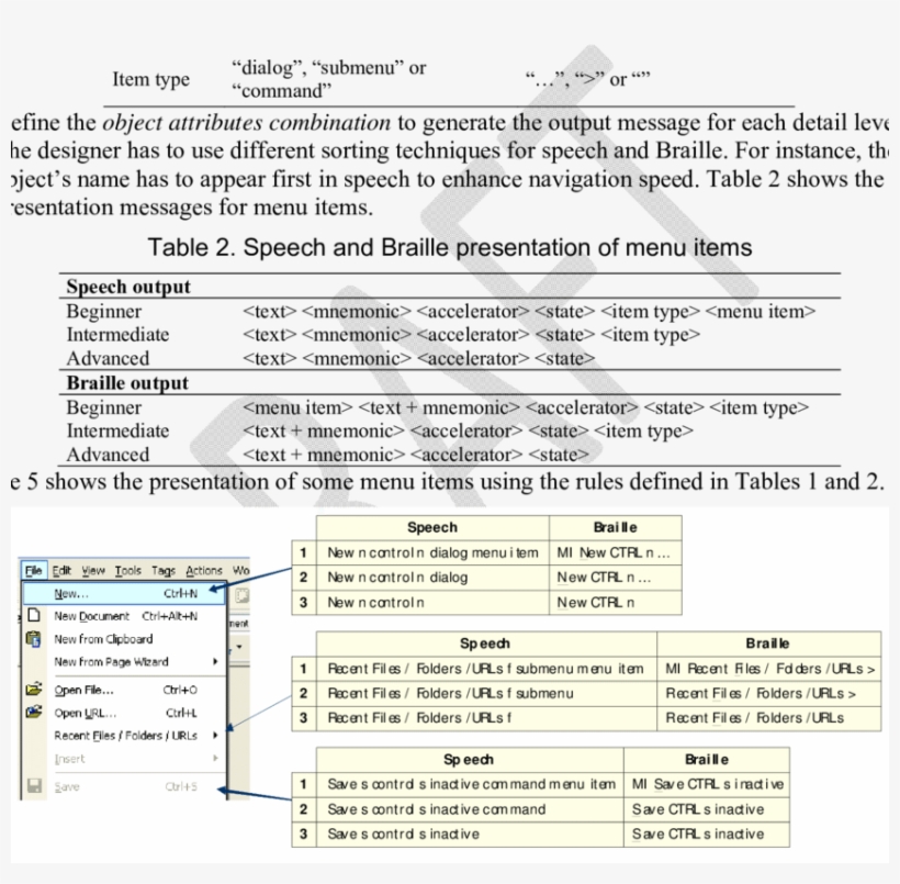 Examples Of Menu Item Presentation - College, transparent png #4990410
