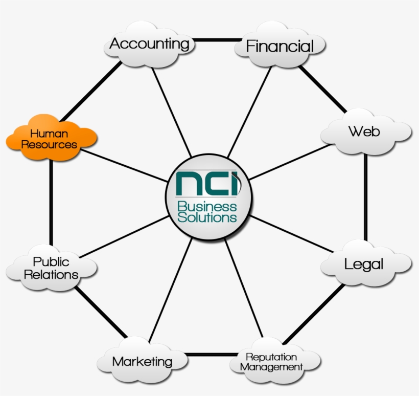 A Human Resources Perspective - Diagram, transparent png #4990590